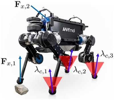 An Optimization-Based Locomotion Controller for Quadruped Robots Leveraging Cartesian Impedance Control